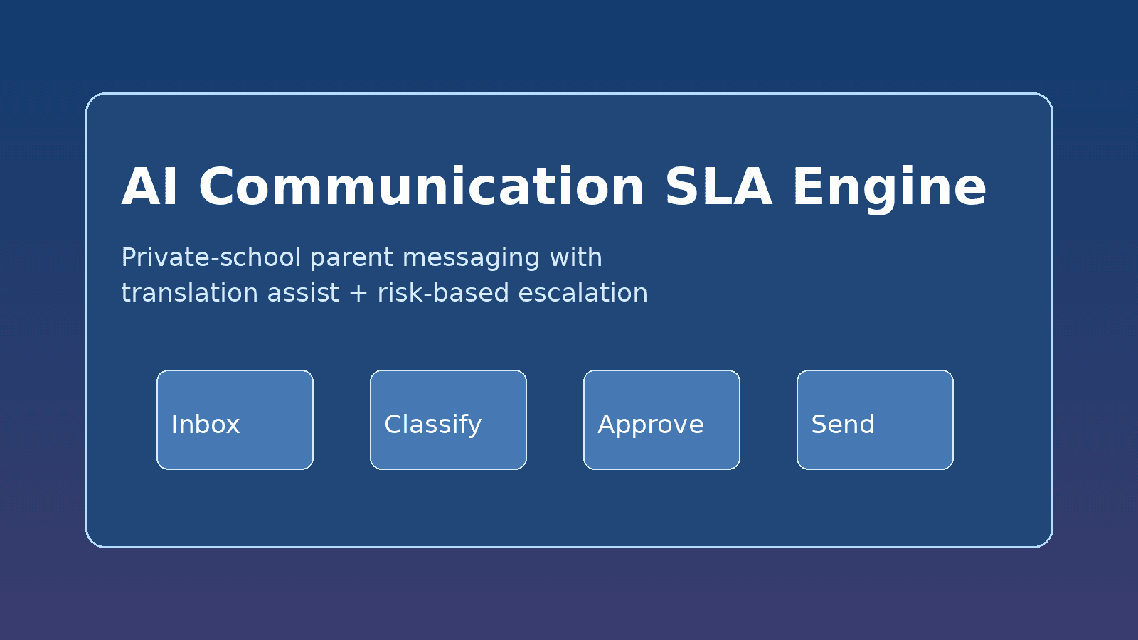 How Private Schools Can Cut Parent Message Response Times With AI-Assisted SLA Workflows